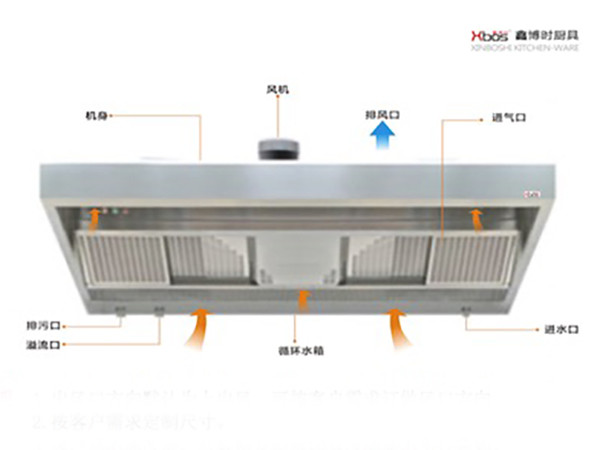 商用不锈钢油烟净化一体机